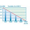 Immagine di Pontec PondoMax Eco 8500 C